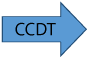 ccdt