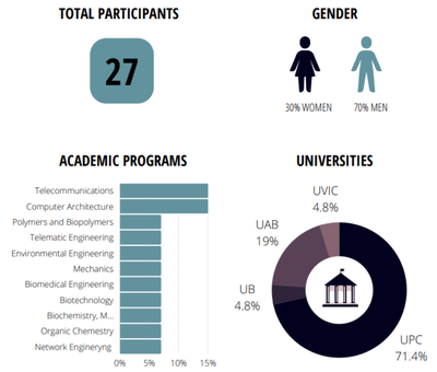 grafic Entrepreneurship Academy