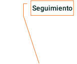 seguiment